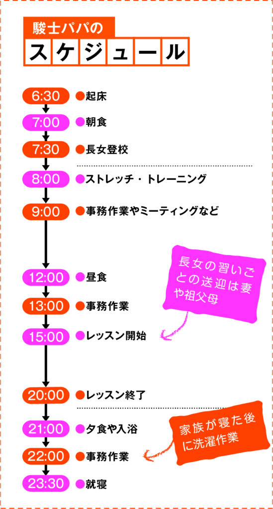 駿士パパのスケジュール